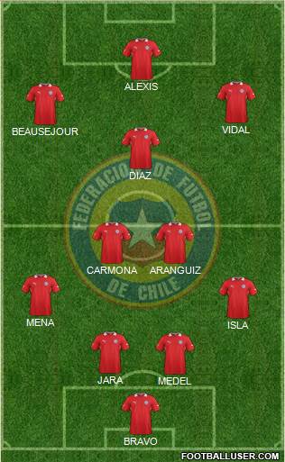 Chile Formation 2014