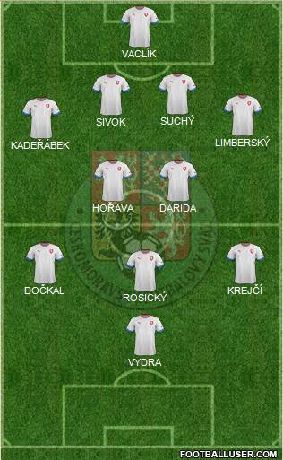 Czech Republic Formation 2014