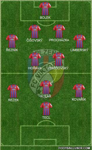 Viktoria Plzen Formation 2014