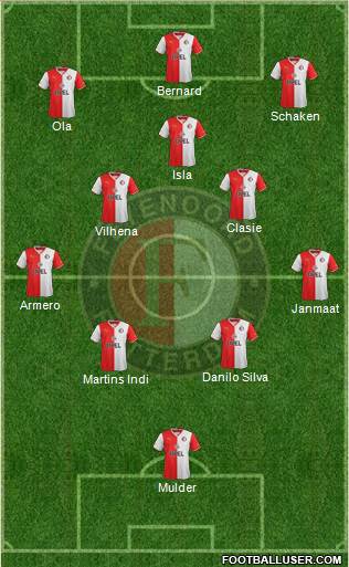 Feyenoord Formation 2014