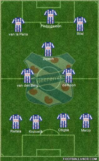 sc Heerenveen Formation 2014