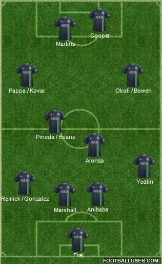 Seattle Sounders FC Formation 2014