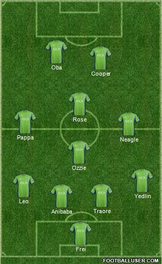 Seattle Sounders FC Formation 2014