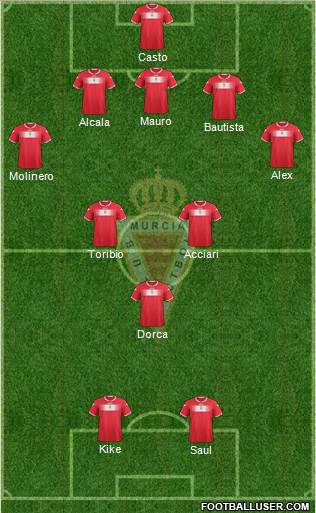 Real Murcia C.F., S.A.D. Formation 2014