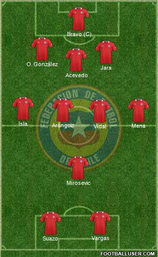 Chile Formation 2014