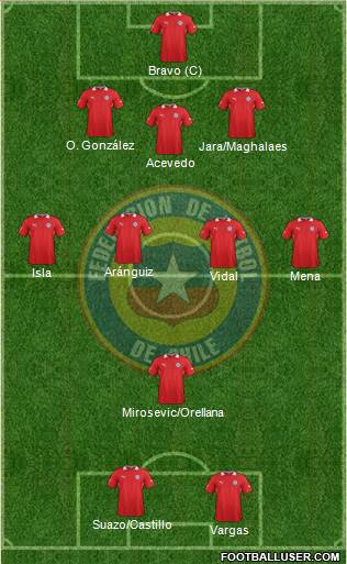 Chile Formation 2014