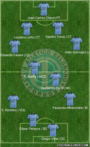 Belgrano de Córdoba Formation 2014