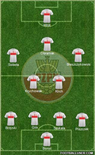 Poland Formation 2014