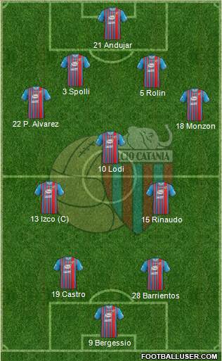 Catania Formation 2014