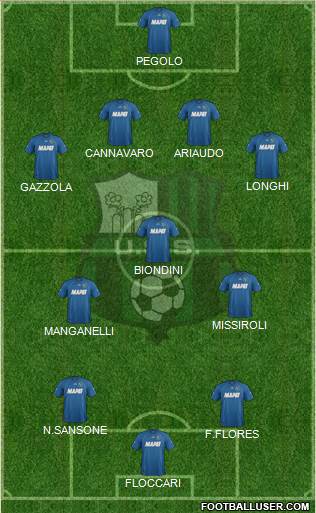 Sassuolo Formation 2014