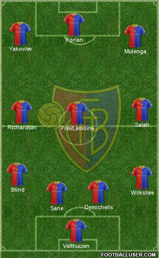 FC Basel Formation 2014