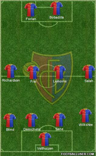 FC Basel Formation 2014