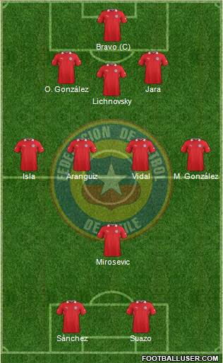 Chile Formation 2014