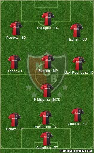 Newell's Old Boys Formation 2014