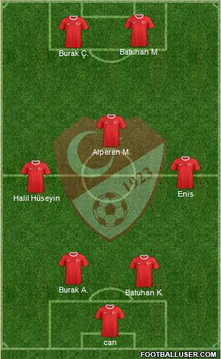 Turkey Formation 2014