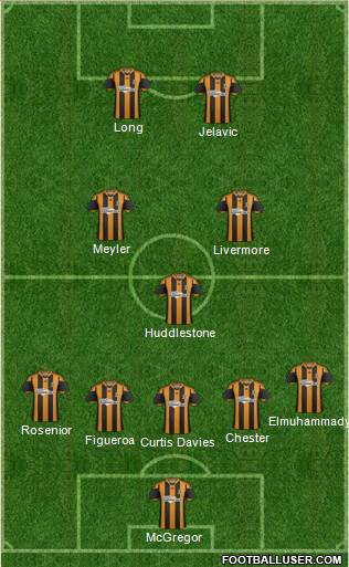 Hull City Formation 2014