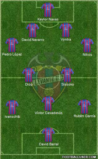 Levante U.D., S.A.D. Formation 2014