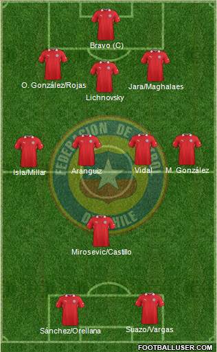 Chile Formation 2014