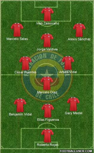 Chile Formation 2014