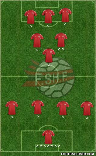 Albania Formation 2014