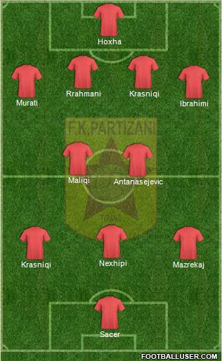 KF Partizani Tiranë Formation 2014