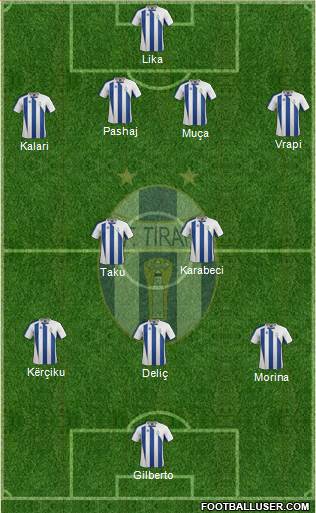 KF Tirana Formation 2014