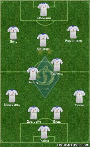 Dinamo Kiev Formation 2014