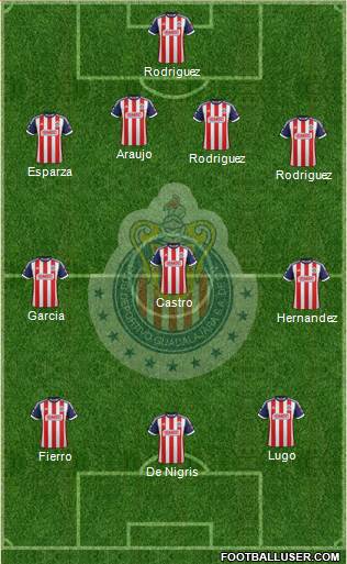 Club Guadalajara Formation 2014