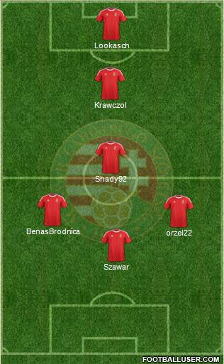 Hungary Formation 2014