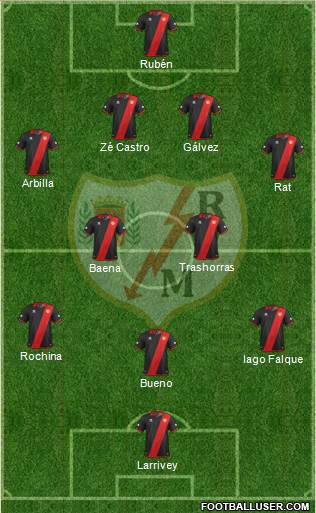 Rayo Vallecano de Madrid S.A.D. Formation 2014