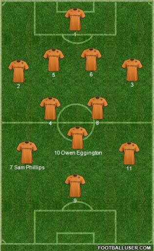 Wolverhampton Wanderers Formation 2014