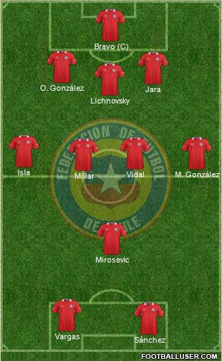 Chile Formation 2014