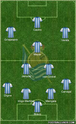 Real Sociedad C.F. B Formation 2014