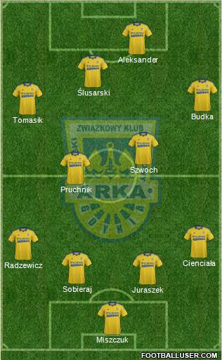 Arka Gdynia Formation 2014