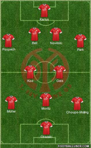 1.FSV Mainz 05 Formation 2014