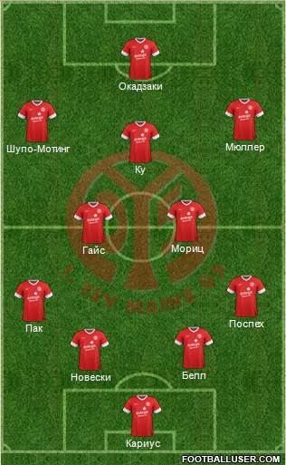 1.FSV Mainz 05 Formation 2014