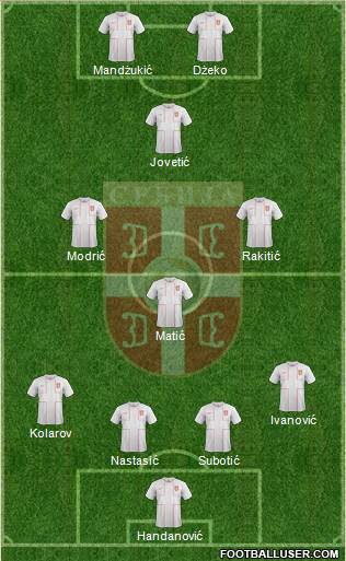 Serbia Formation 2014