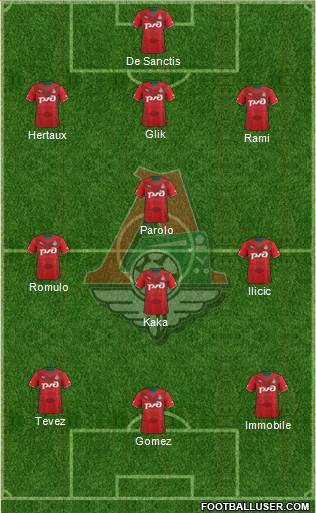 Lokomotiv Moscow Formation 2014