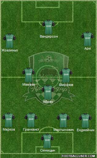 FC Krasnodar Formation 2014