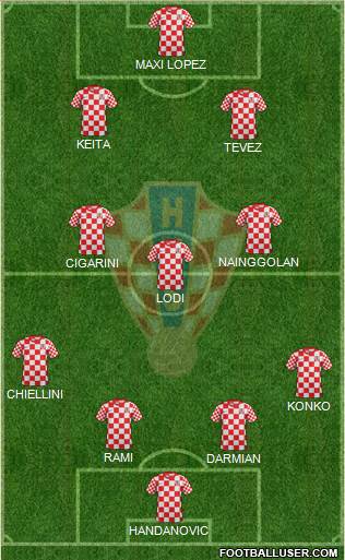 Croatia Formation 2014