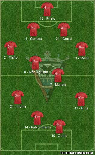 C.D. Mirandés Formation 2014