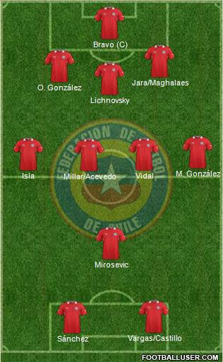 Chile Formation 2014