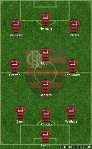 CR Flamengo Formation 2014