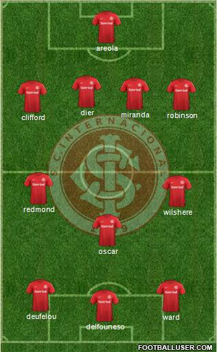 SC Internacional Formation 2014