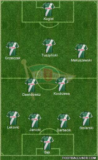 Lechia Gdansk Formation 2014