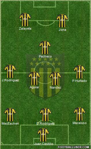 Club Atlético Peñarol Formation 2014