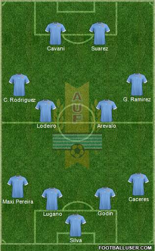 Uruguay Formation 2014