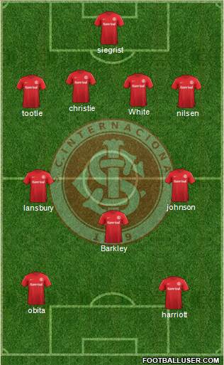 SC Internacional Formation 2014