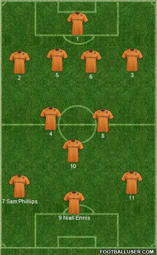 Wolverhampton Wanderers Formation 2014