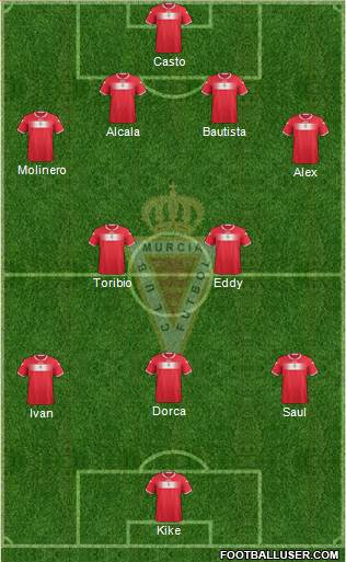 Real Murcia C.F., S.A.D. Formation 2014